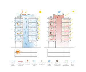 Baetulo – 41 Housing Units - The Best New Architects